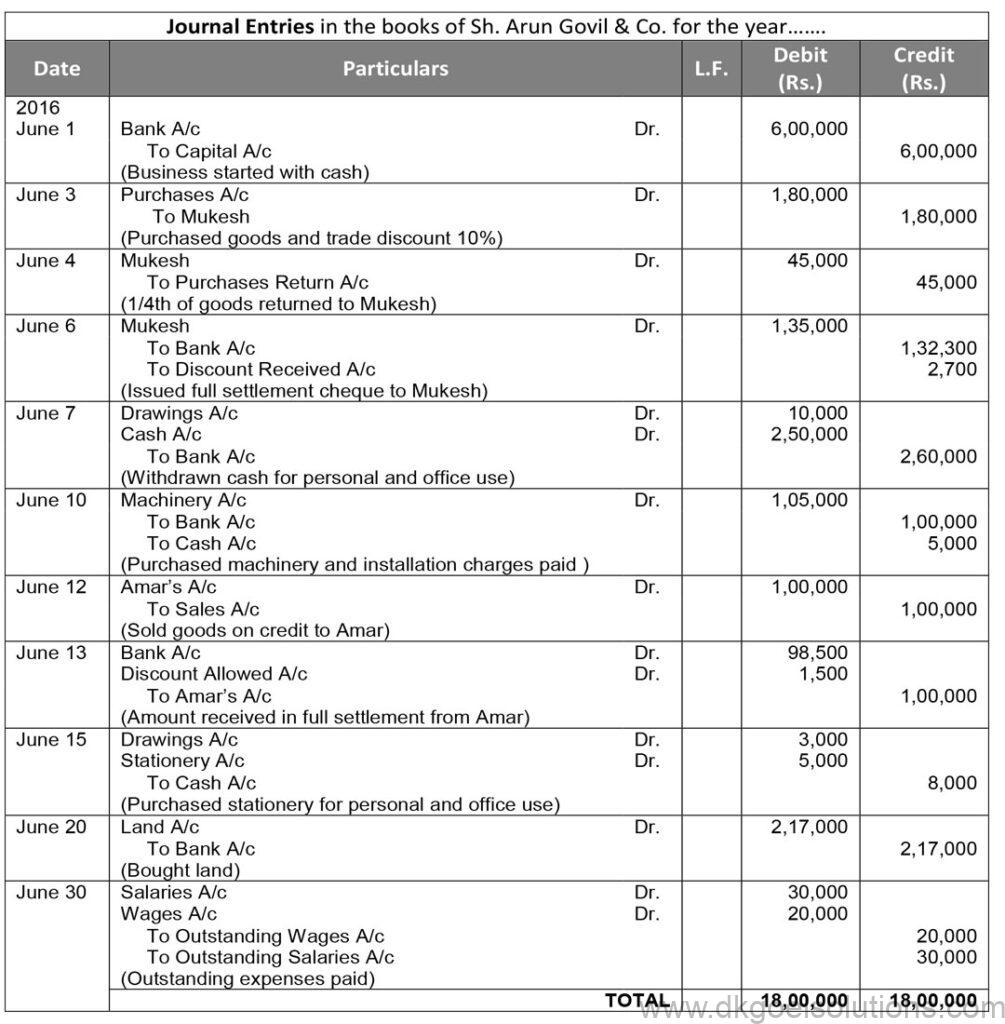  What Is Journal In Accounting Class 11 At Geraldine Morton Blog