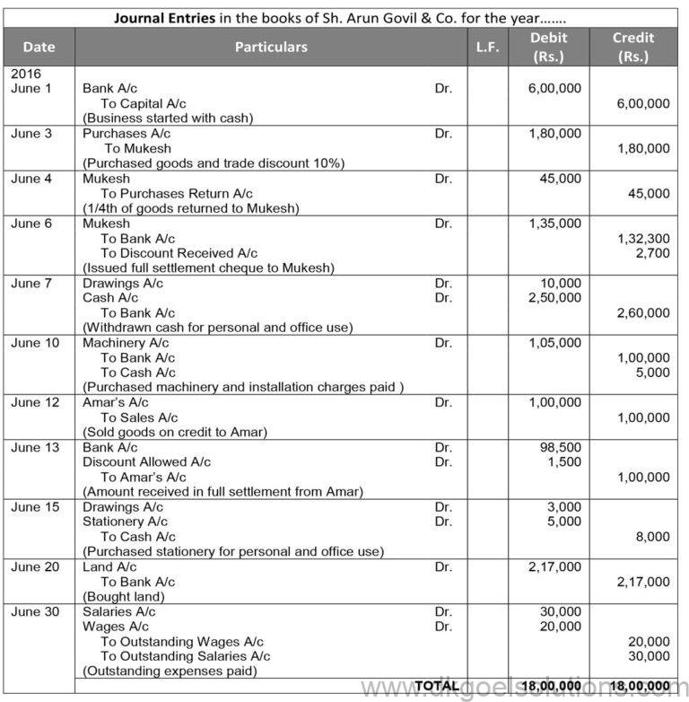 Dk Goel Solutions Class 11 Chapter 9 Books Of Original Entry Journal