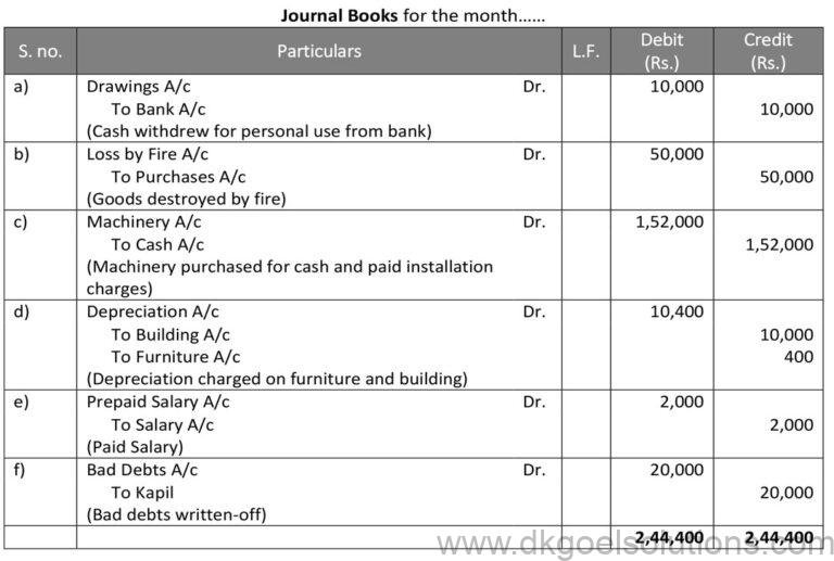 Journal Entry For Purchase  Cashcredit And Other Practical