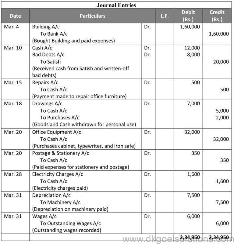 nedbank personal loans