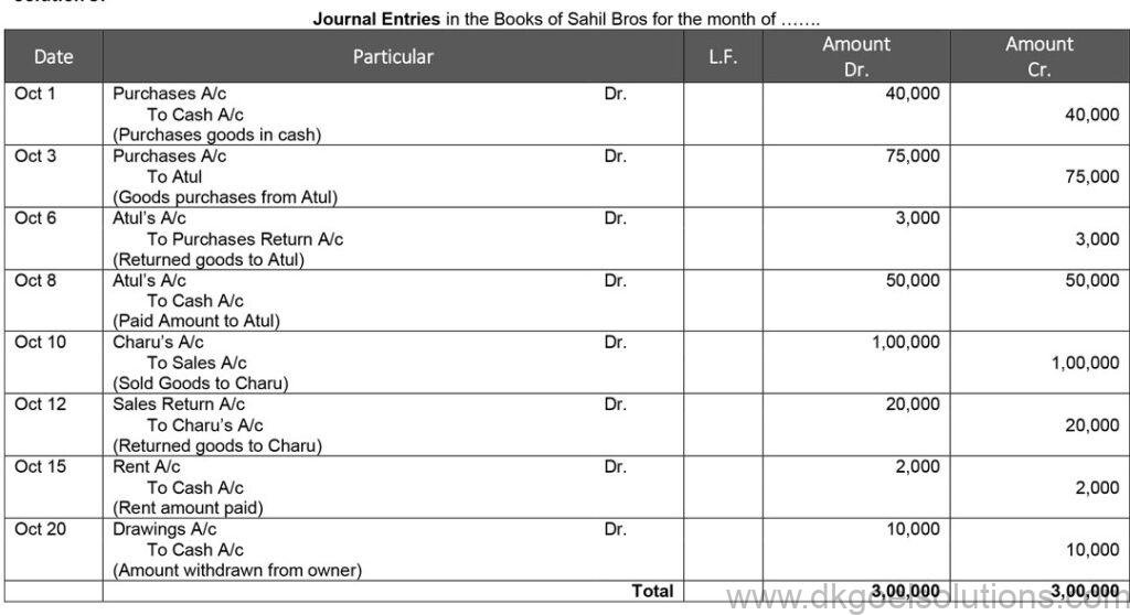 DK Goel Solutions Class 11 Accounts Chapter 9 Books of Original Entry – Journal