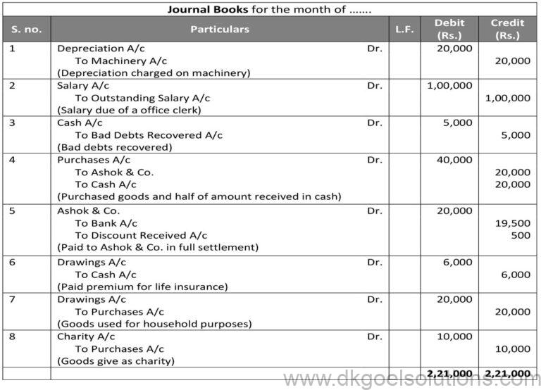 DK Goel Solutions Class 11 Chapter 9 Books of Original DK Goel Solutions Class 11 Chapter 9 Books of Original