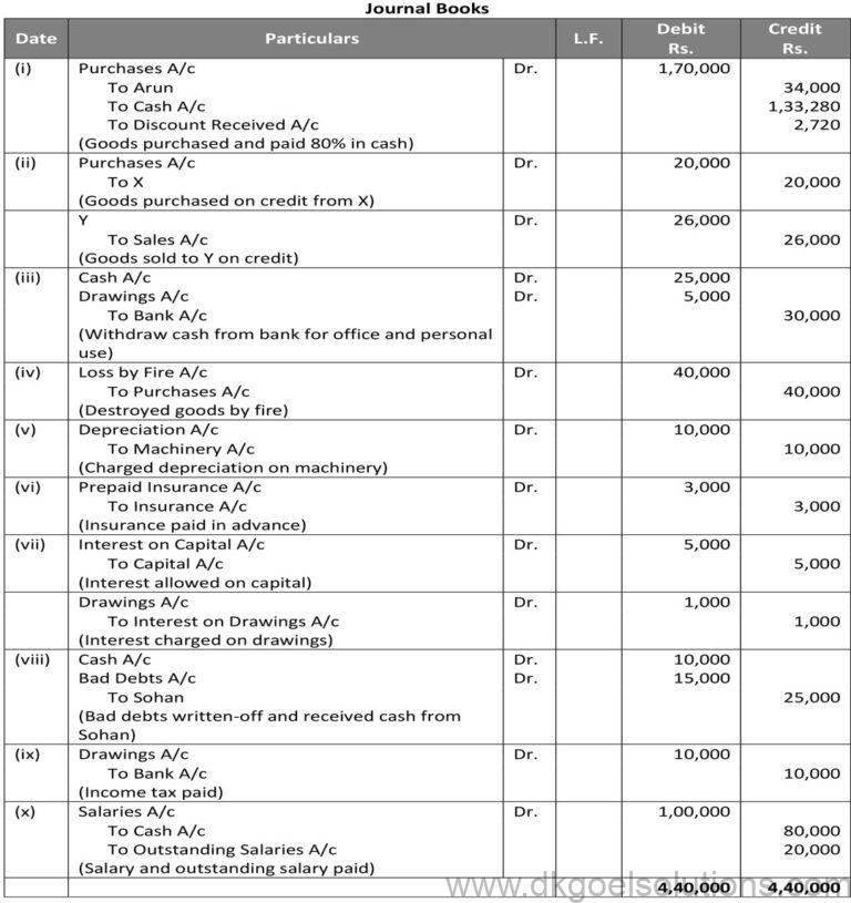 DK Goel Solutions Class 11 Chapter 9 Books of Original Entry Journal