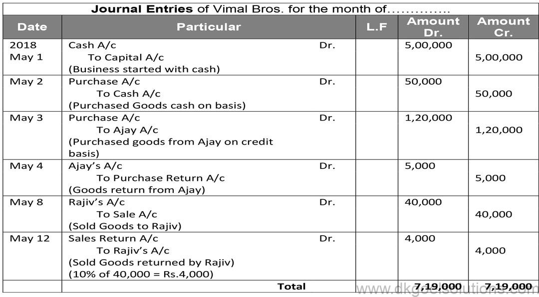 DK Goel Solutions Class 11 Chapter 9 Books of Original Entry Journal