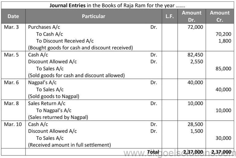 DK Goel Solutions Class 11 Chapter 9 Books of Original Entry Journal