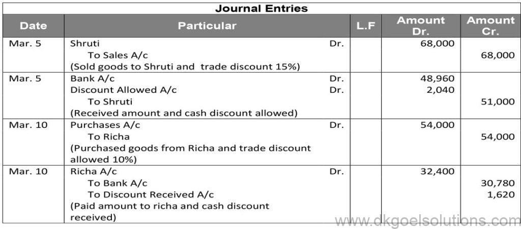 DK Goel Solutions Class 11 Accounts Chapter 9 Books of Original Entry – Journal
