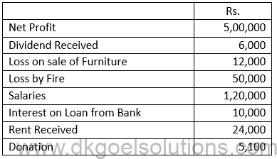 DK Goel Solutions Class 11 Accounts Chapter 21 Financial Statement