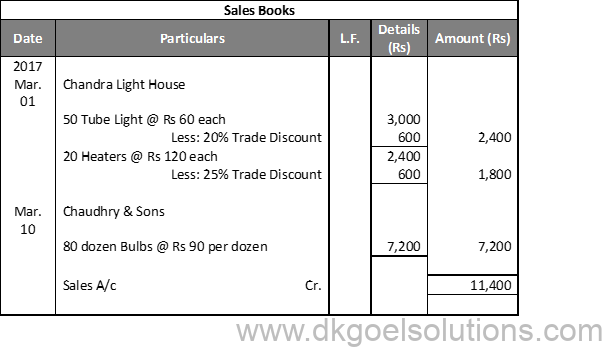 DK Goel Solutions Class 11 Accounts Chapter 12 Books of Original Entry Special Purpose Subsidiary Books