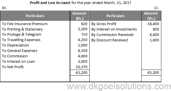 DK Goel Solutions Class 11 Accounts Chapter 21 Financial Statement