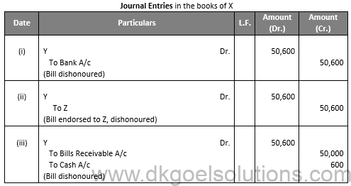 DK Goel Solutions Class 11 Accounts Chapter 18 Bills of Exchnage