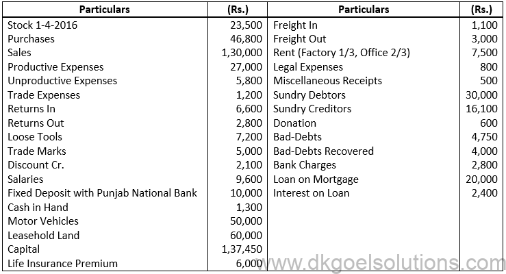 DK Goel Solutions Class 11 Accounts Chapter 21 Financial Statement