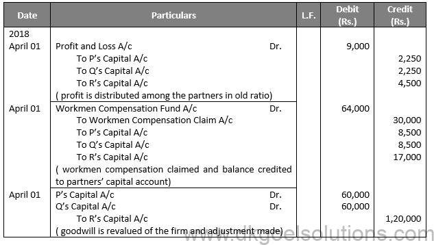 Class 12 Chapter 3 Change in Profit Sharing Ratio Among the Existing Partners