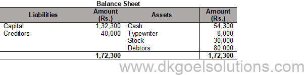 DK Goel Solutions Class 11 Accounts Chapter 6 Accounting Equations