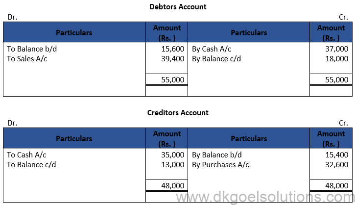 DK Goel Solutions Class 11 Accounts Chapter 23 Accounts from Incomplete Records