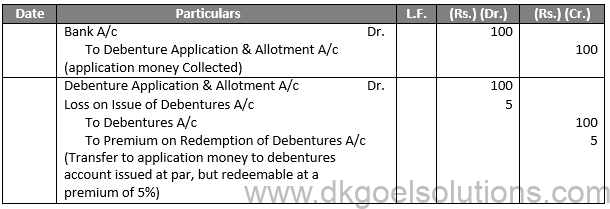 Class 12 Chapter 8 Company Accounts Issue of Debentures