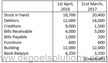 DK Goel Solutions Class 11 Accounts Chapter 23 Accounts from Incomplete Records