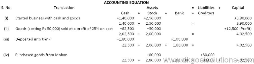 DK Goel Solutions Class 11 Accounts Chapter 6 Accounting Equations