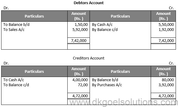 DK Goel Solutions Class 11 Accounts Chapter 23 Accounts from Incomplete Records