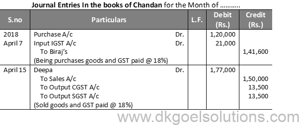 DK Goel Solutions Class 11 Accounts Chapter 10 Accounting for Goods and Service Tax (GST)