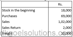DK Goel Solutions Class 11 Accounts Chapter 23 Accounts from Incomplete Records