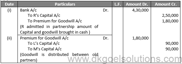 Class 12 Chapter 4 Admission of a partner