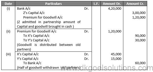 Class 12 Chapter 4 Admission of a partner