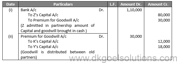 Class 12 Chapter 4 Admission of a partner