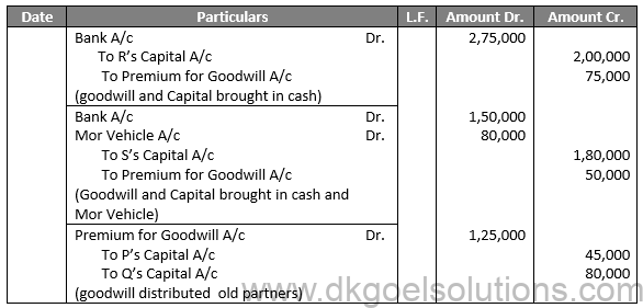 Class 12 Chapter 4 Admission of a partner