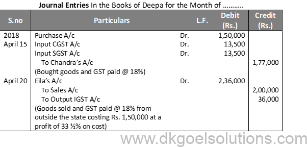 DK Goel Solutions Class 11 Accounts Chapter 10 Accounting for Goods and Service Tax (GST)