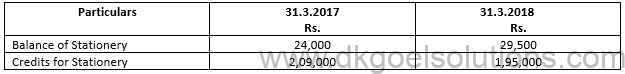 Class 12 Chapter 1 Financial Statements of Not for Profit Organisations