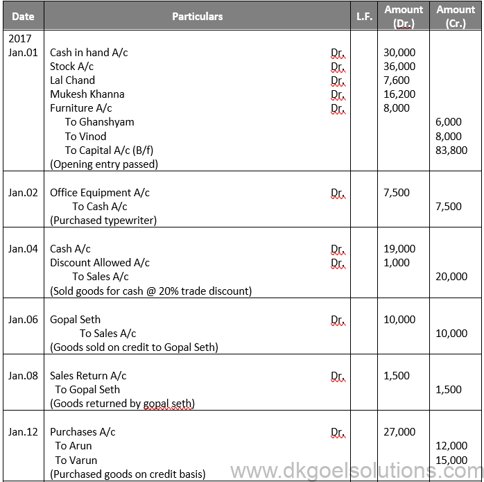 DK Goel Solutions Class 11 Chapter 13 Ledger Available DK Goel Solutions Class 11 Chapter 13 Ledger Available