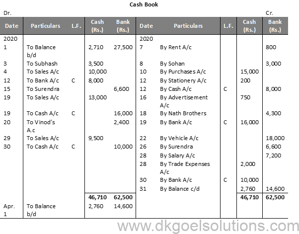DK Goel Solutions Class 11 Accounts Chapter 11 Books of Original Entry- Cash Book