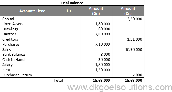 DK Goel Solutions Class 11 Accounts Chapter 14 Trial Balance and Errors