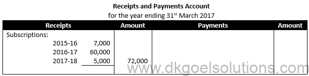 Class 12 Chapter 1 Financial Statements of Not for Profit Organisations