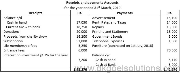 Class 12 Chapter 1 Financial Statements of Not for Profit Organisations