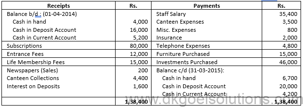 Class 12 Chapter 1 Financial Statements of Not for Profit Organisations