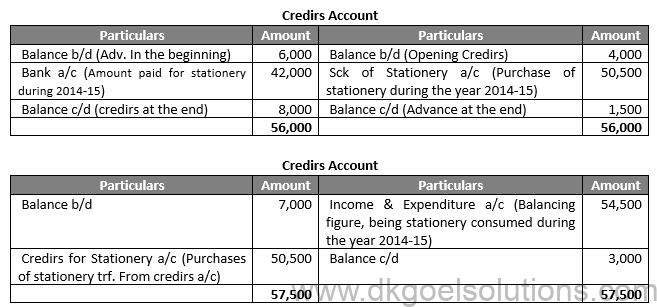 Class 12 Chapter 1 Financial Statements of Not for Profit Organisations