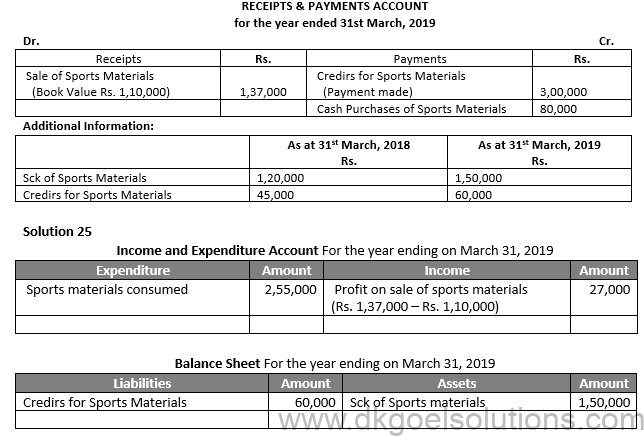 Class 12 Chapter 1 Financial Statements of Not for Profit Organisations