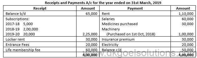 Class 12 Chapter 1 Financial Statements of Not for Profit Organisations