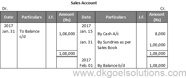 DK Goel Solutions Class 11 Accounts Chapter 13 Ledger