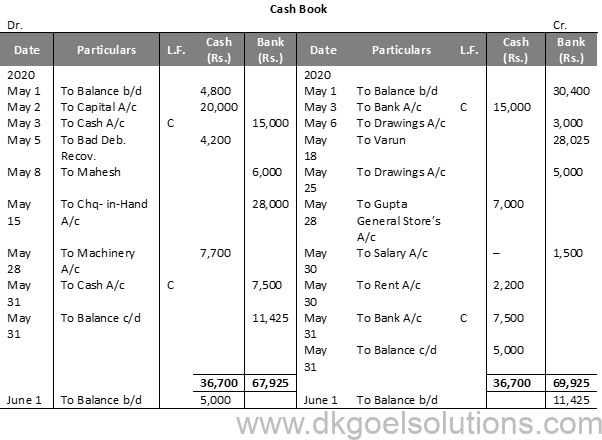DK Goel Solutions Class 11 Chapter 11 Books of Original DK Goel Solutions Class 11 Chapter 11 Books of Original