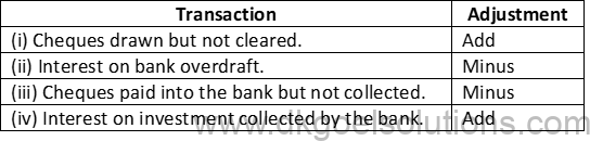 DK Goel Solutions Class 11 Accounts Chapter 15 Bank Reconiliation Statement