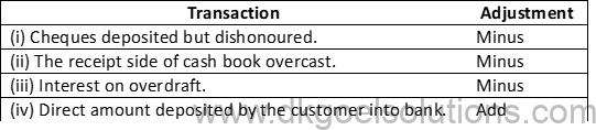 DK Goel Solutions Class 11 Accounts Chapter 15 Bank Reconiliation Statement