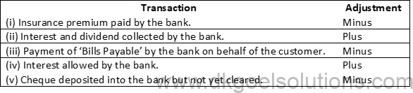 DK Goel Solutions Class 11 Accounts Chapter 15 Bank Reconiliation Statement