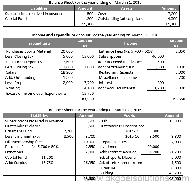 Class 12 Chapter 1 Financial Statements of Not for Profit Organisations