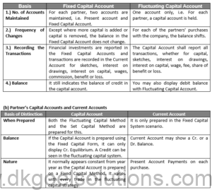 DK Goel Solutions Class 12 Chapter 2 | Free study material