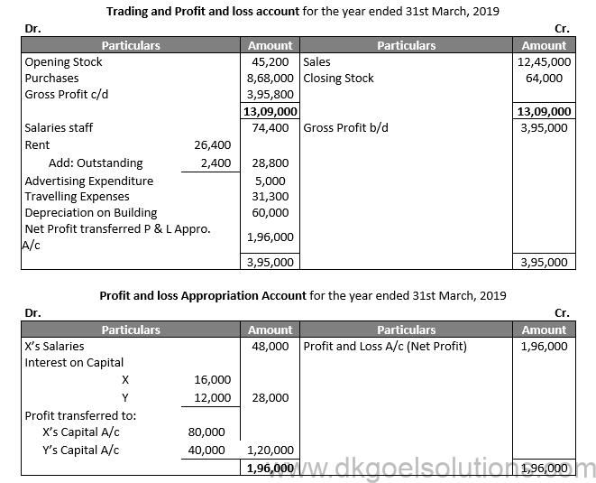 DK Goel Solutions Class 12 Chapter 2 Free study material