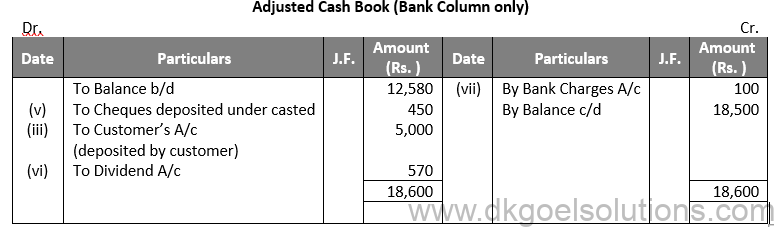 DK Goel Solutions Class 11 Accounts Chapter 15 Bank Reconiliation Statement