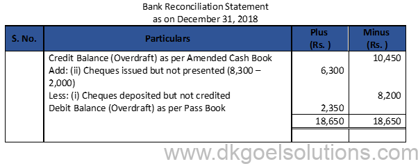 DK Goel Solutions Class 11 Accounts Chapter 15 Bank Reconiliation Statement