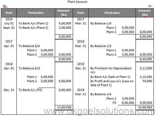 DK Goel Solutions Class 11 Accounts Chapter 16 Depreciation